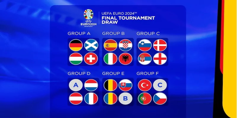 Kết quả vòng loại euro 2024